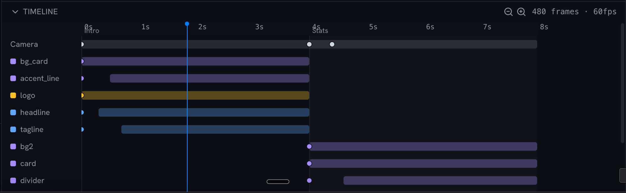 MotionSlick timeline — layer tracks and keyframes across 480 frames at 60fps